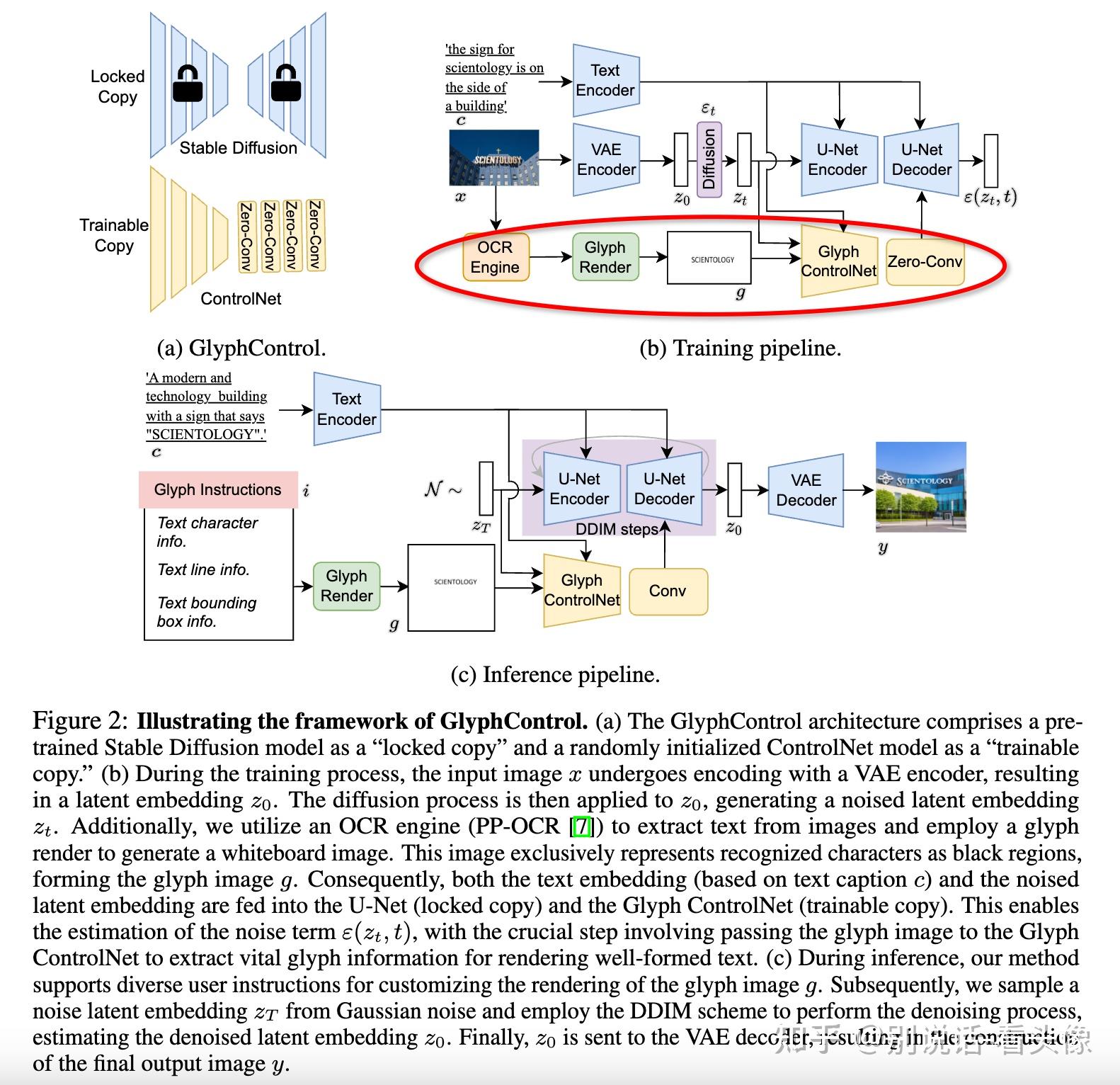 【可控文本生成四】GlyphControl: Glyph conditional control for visual text ...