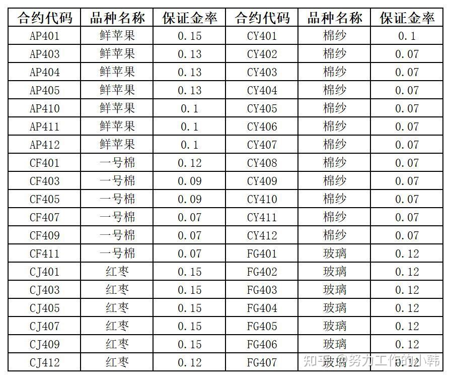 期货保证金最低的平台(期货保证金最低的平台是哪个) 第2张