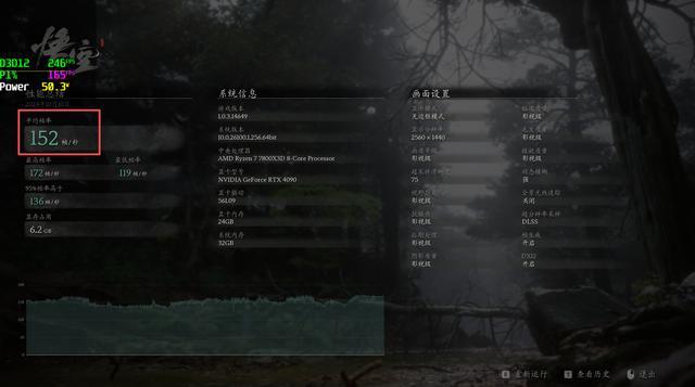 看完不再纠结!14700KF和7800X3D实测避坑,如何选择一文全讲明白