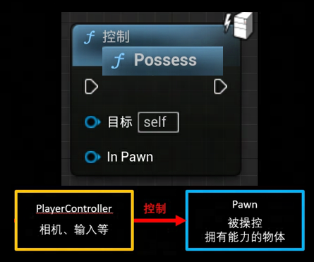 手把手教你做游戏 | 从0-1入门虚幻引擎5（二） - 知乎