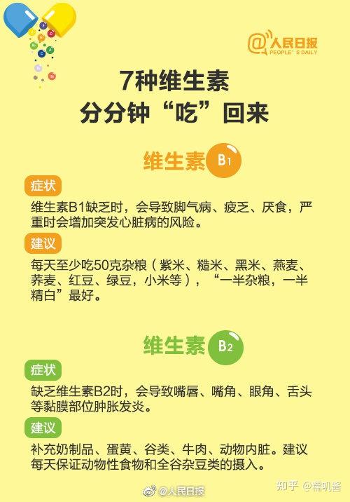柯可兰复合维生素怎么样? - 知乎
