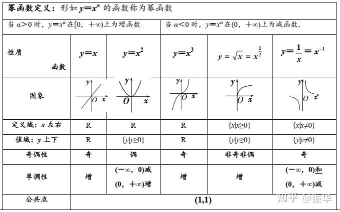 高中数学公式大全2——函数、导数 - 知乎