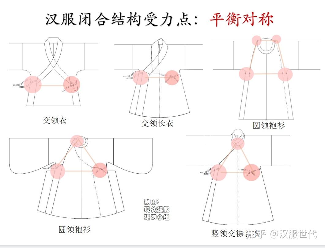 梳理|从唐圆领袍看文化自主选择权 - 知乎
