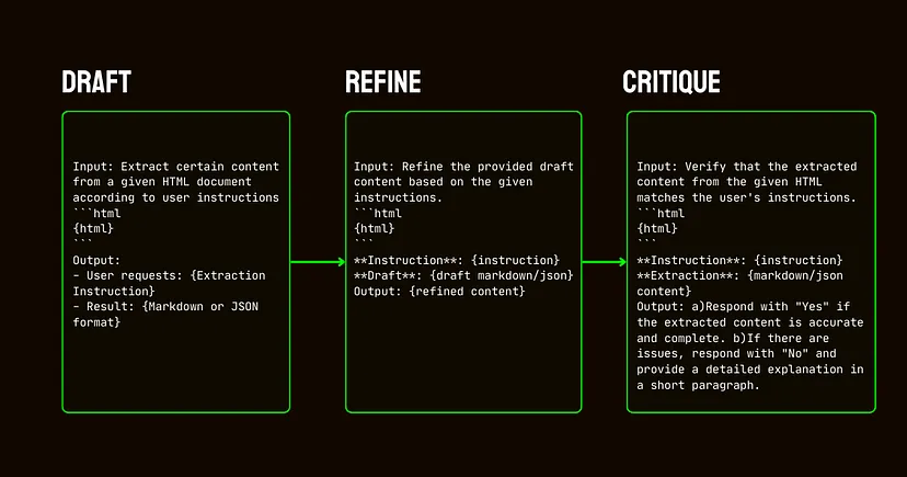 ReaderLM v2：前沿小型语言模型，实现HTML到Markdown和JSON的转换 - 知乎