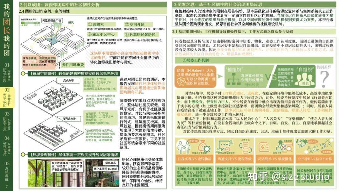 高质量调研报告这样写!WUPENiCity2022城市可持续调研报告国际竞赛一等奖一览! - 知乎
