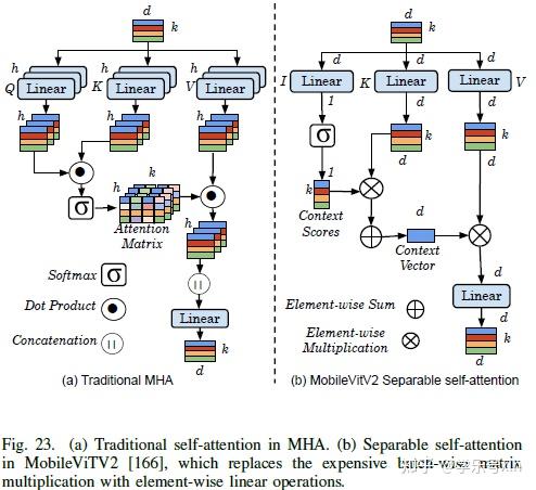 Transformer推理技术优化综述-A Survey of Techniques for Optimizing Transformer ...