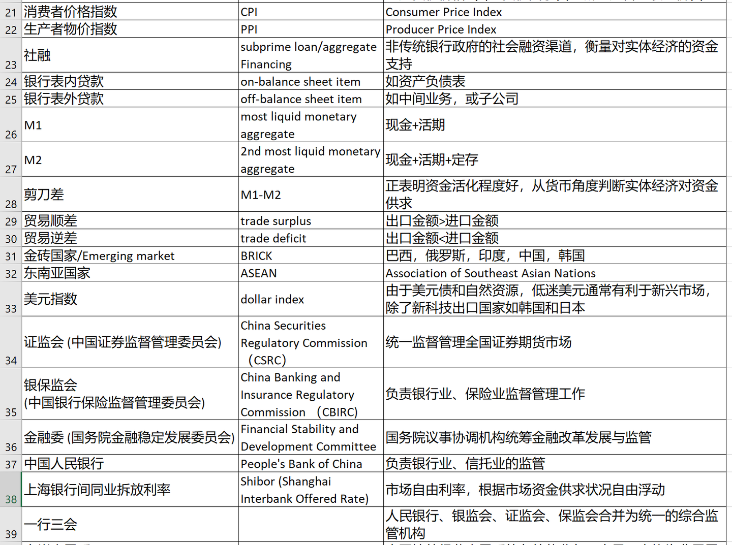 私募研报- China金融词汇中英对照释义表- 知乎