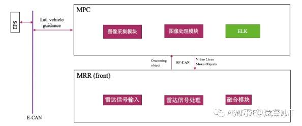 ELK系统架构与功能特征分析 - 知乎