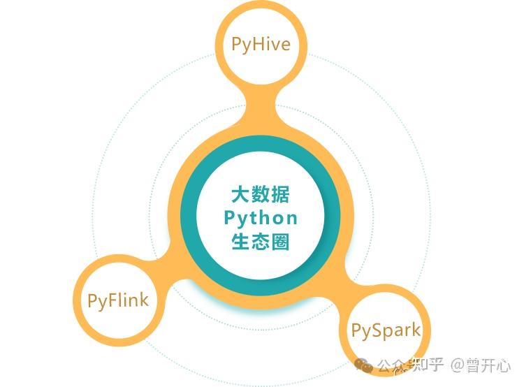 TIOBE最新编程语言排名：Python再度夺魁！ - 知乎