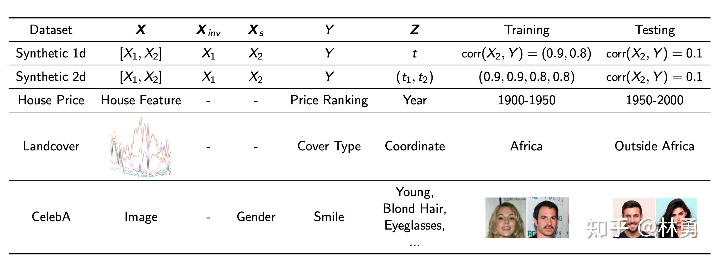 Api Irm R Invariant Risk Minimization (IRM)的前世,今生,和未来探讨 - 知乎