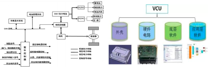 Vcu Api VCU故障诊断解析_底层与应用层架构解析 - 知乎