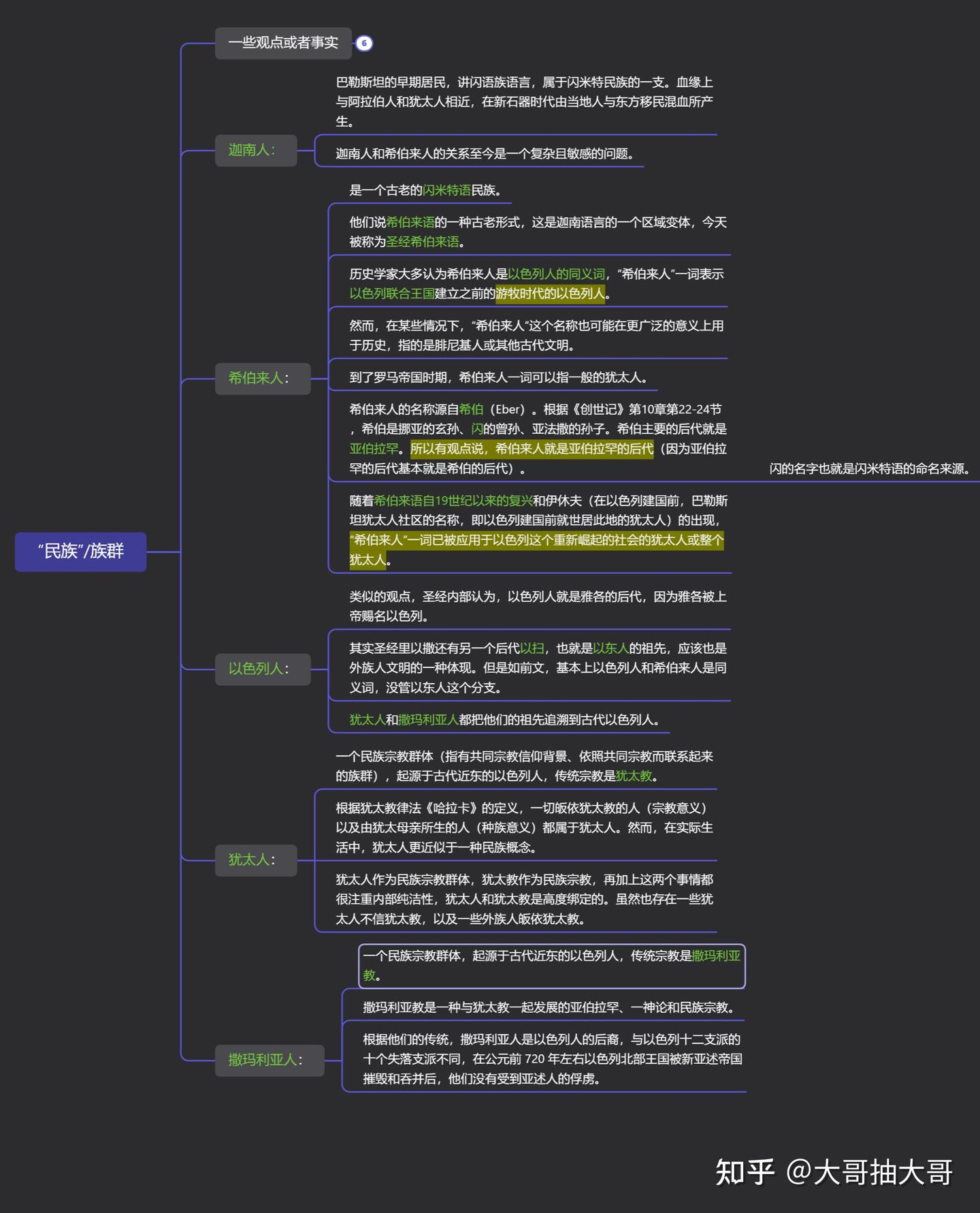 人类经典之《圣经》00导读上-基础知识- 知乎