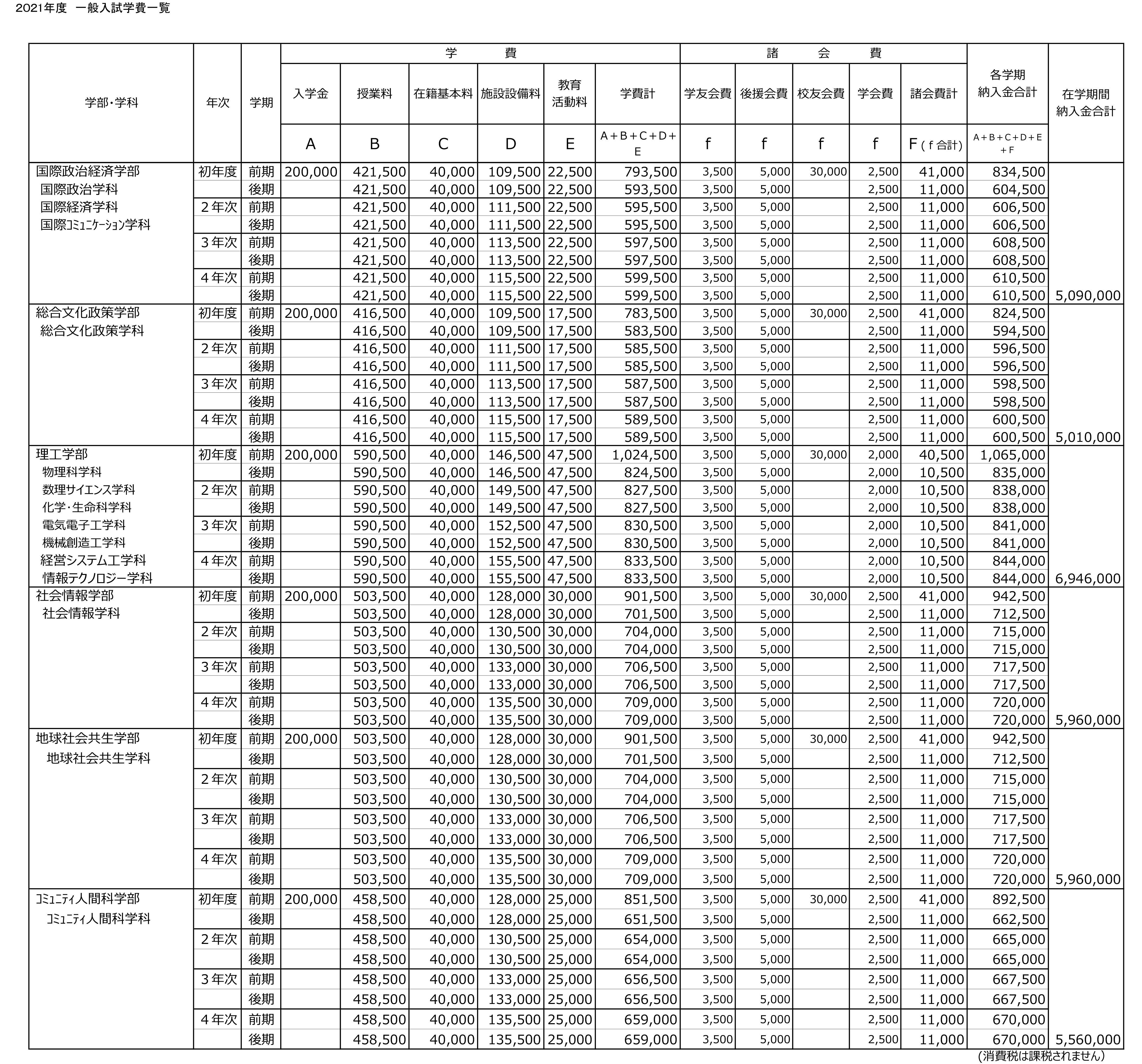 关于日本青山学院大学的一年学费是多少? 知乎