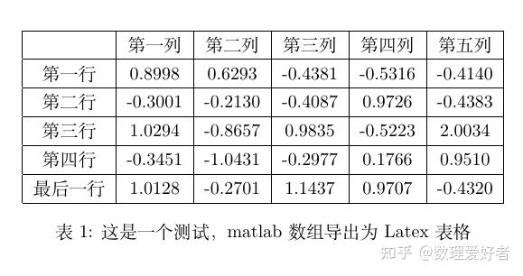 Matlab生成的数据如何一秒变身漂亮的表格? - 知乎