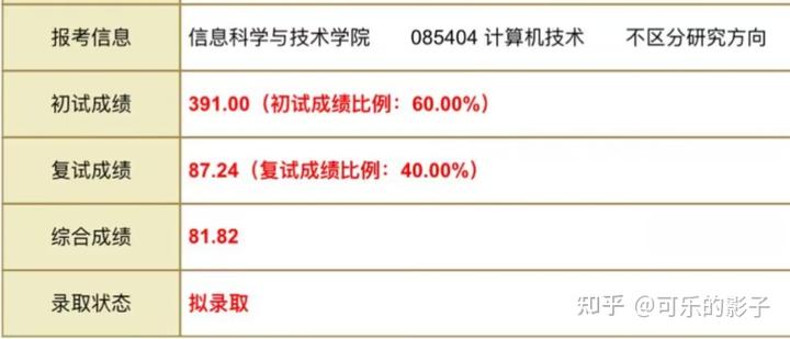 图片[1]-2023西南交通大学计算机4个月上岸复习经验-研宇宙