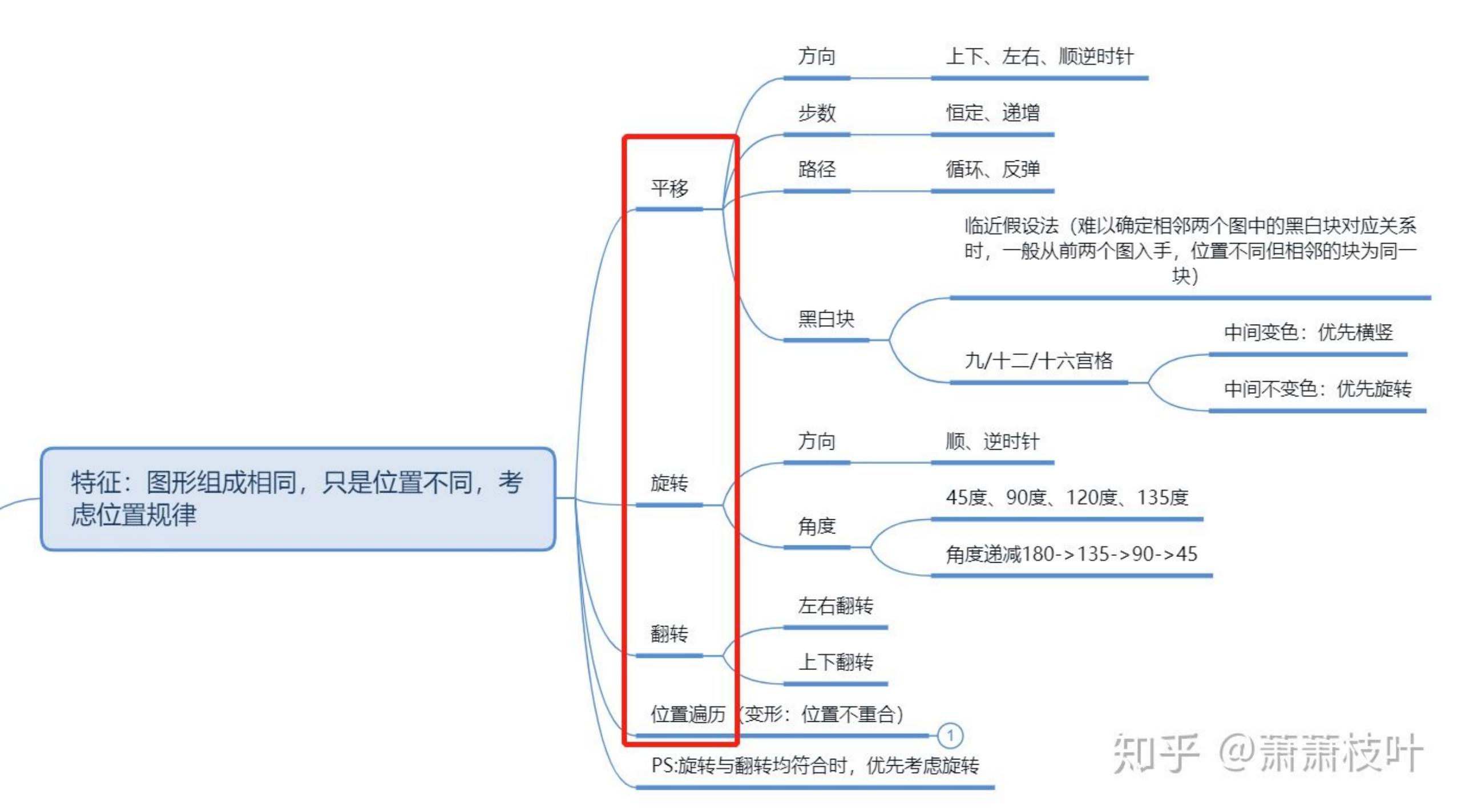 行測判斷推理的邏輯判斷部分怎麼提高做題速度? - 知乎