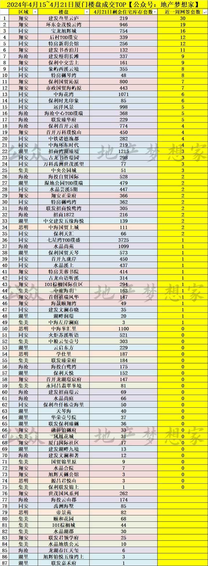 厦门房价：接近终局？ - 知乎