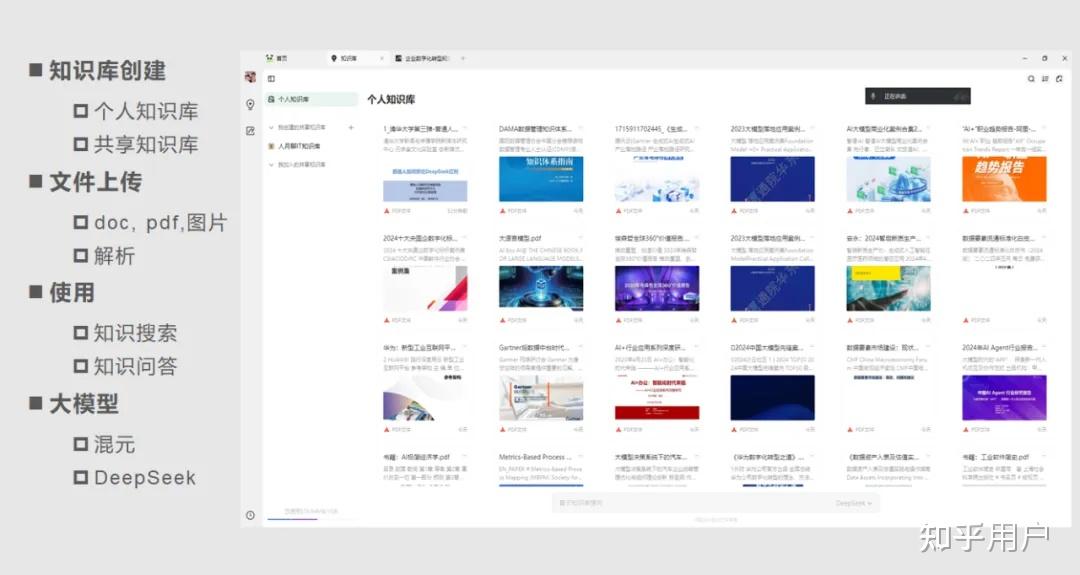现在市面上有做的比较完善的知识库AI工具吗? - 知乎