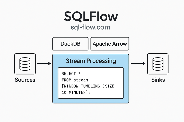 SQLFlow：一款基于DuckDB的高性能流处理引擎 - 知乎