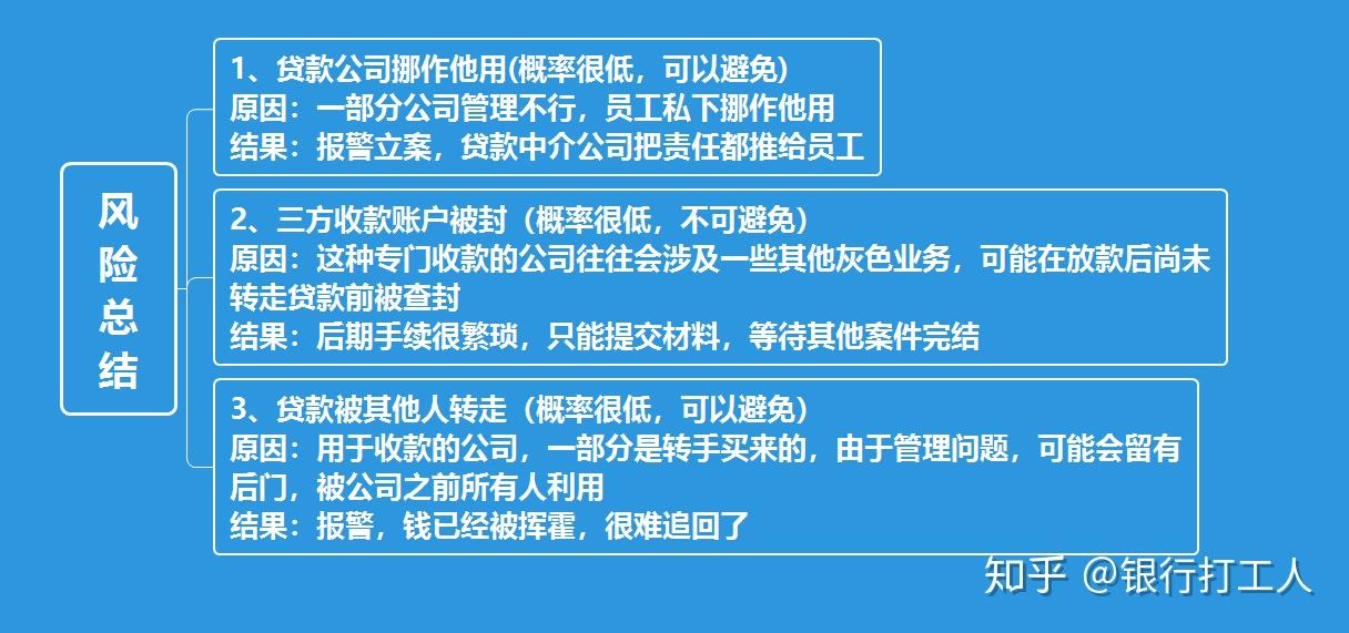 发短信推广贷款违法吗知乎的简单介绍