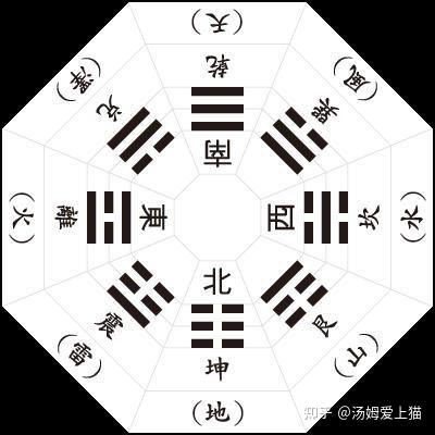 通俗易懂的八卦知识 - 知乎