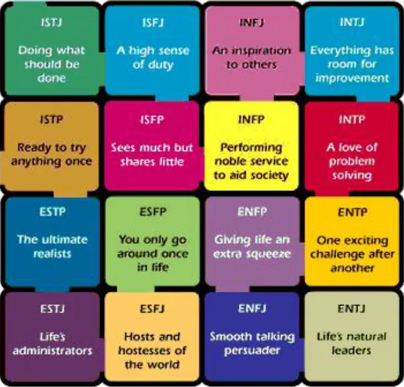 为什么感觉enfp和enfj很像其实他们是有区别的