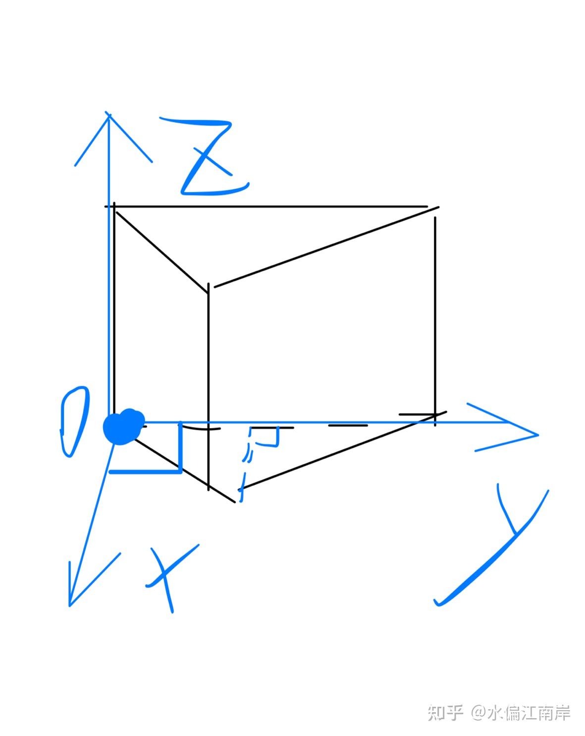 求求求正三棱柱怎么建系?