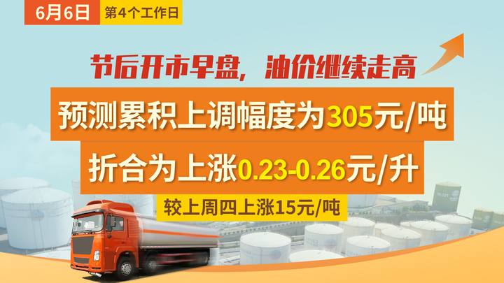 6月6日丨云供油分析：国际原油每桶120美元，国内成品油价格续涨 知乎 2567