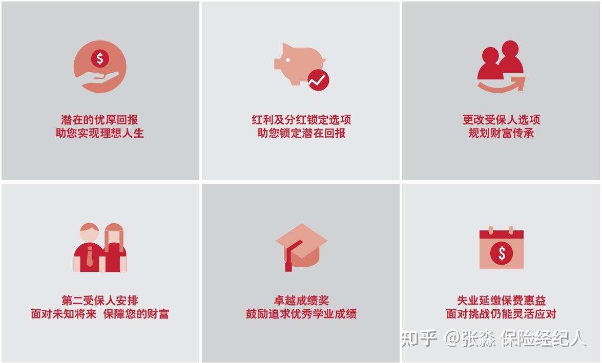 张淼保险工作室：港澳储蓄险之友邦AIA充裕未来•盈尚分红终身寿险解析！ - 知乎