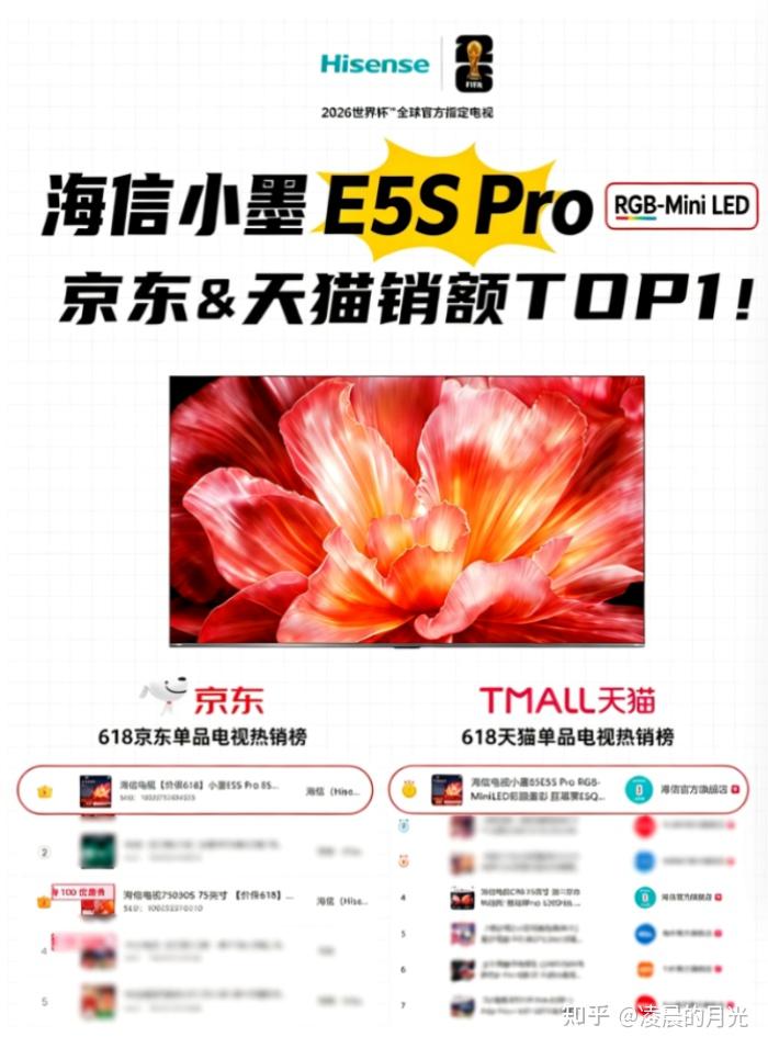 看多了五花八门的机型,618还是得海信小墨E5S Pro,RGB-Mini LED画质轻松提升居家幸福感