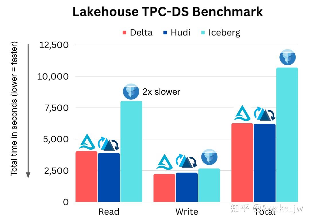 Apache Hudi vs Delta Lake vs Apache Iceberg - Lakehouse Feature ...
