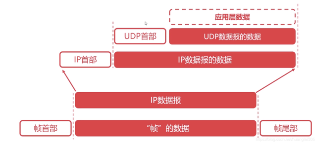 图解60个网络基础知识点 - 知乎