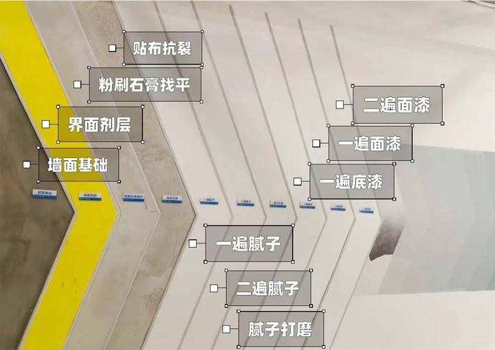 2023年家装全流程保姆级解读(含各种家装避坑攻略) - 知乎