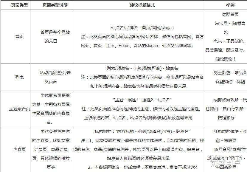 seo百度百科怎么写_百度seo是什么,怎么做 seo百度百科怎么写_百度seo是什么,怎么做（百度seo是什么?） 百度词库