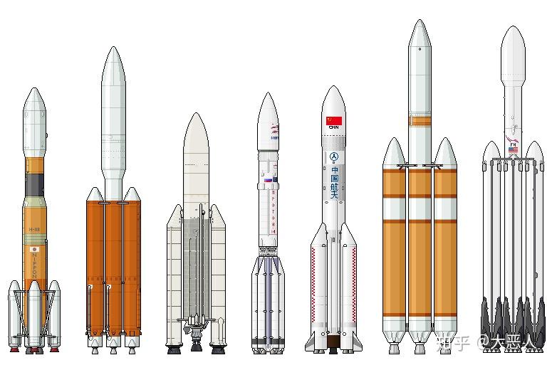 为什么猎鹰九号比长征五号b乙型苗条那么多却有差不多的运力