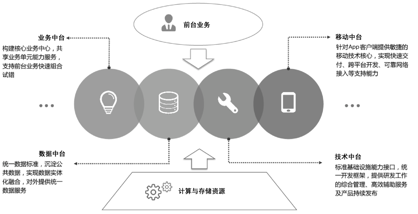 人工智能工程化丨中小企业AI中台落地指南 - 知乎