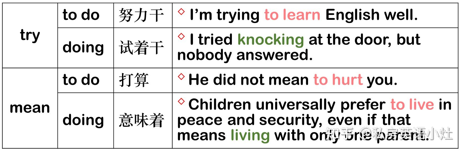 like to do和like doing的区别是什么? - 知乎