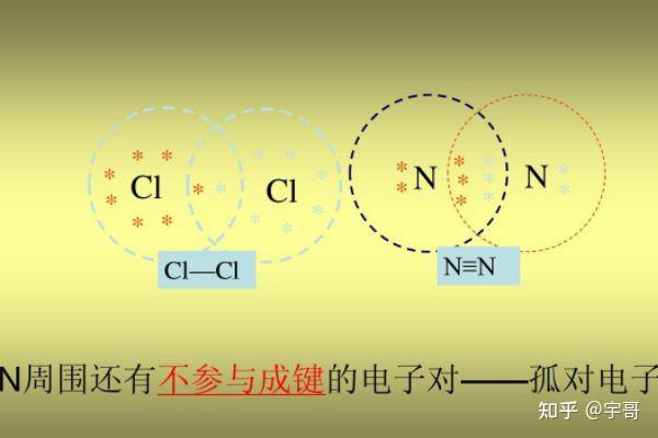 比较两个分子的极性大小有几种方法？ - 知乎