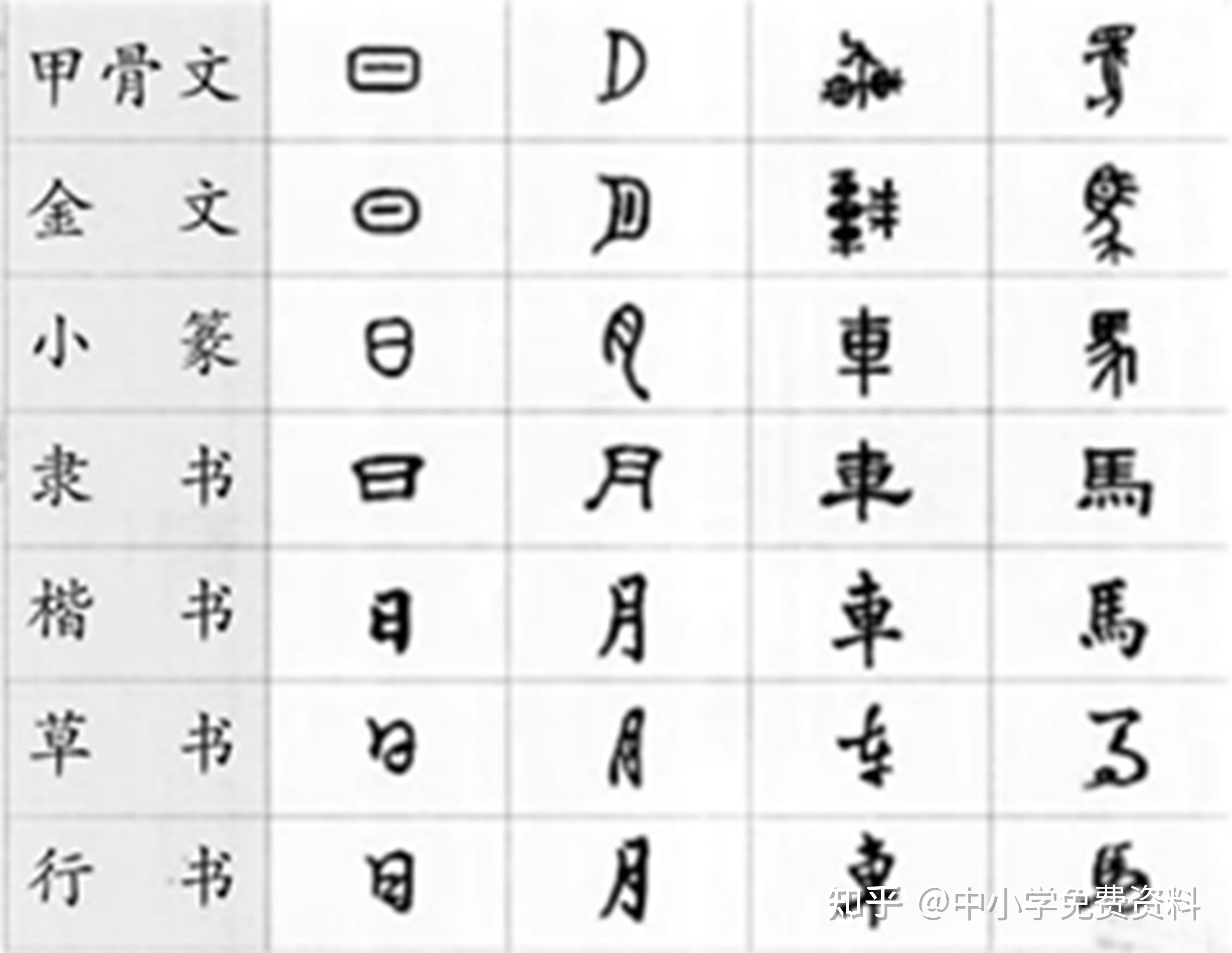 中考应考必备:书法的五大书体特征、书体演变顺序示意图与名家书法及其特点 - 知乎