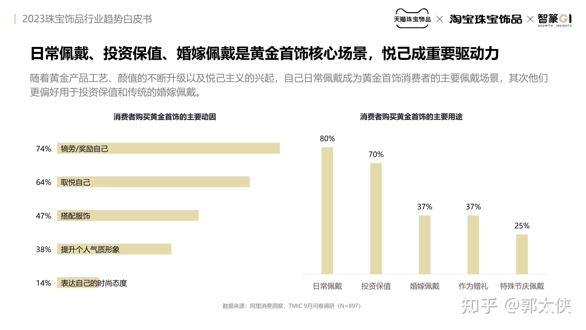 靠谱的珠宝行业网站推广费用 知乎