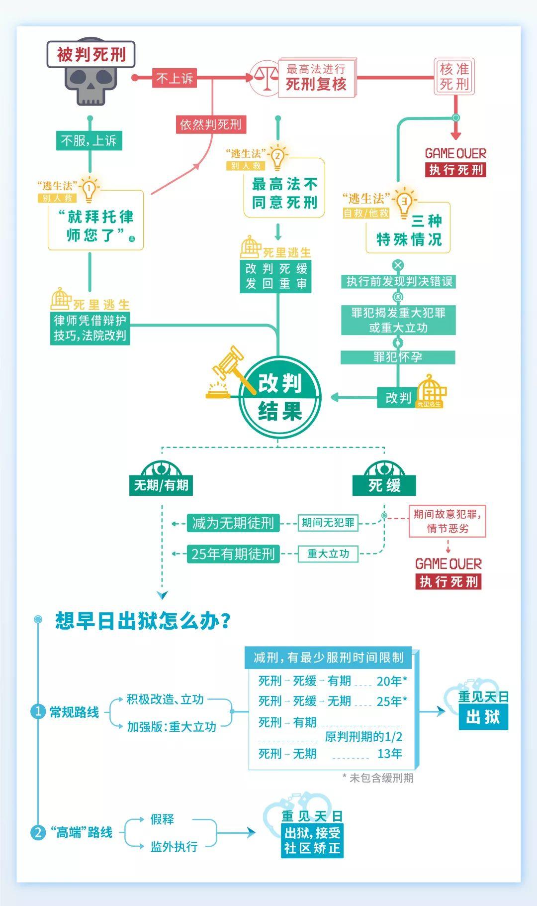 孙小果示范:死刑到13年出狱的操作流程 - 知乎