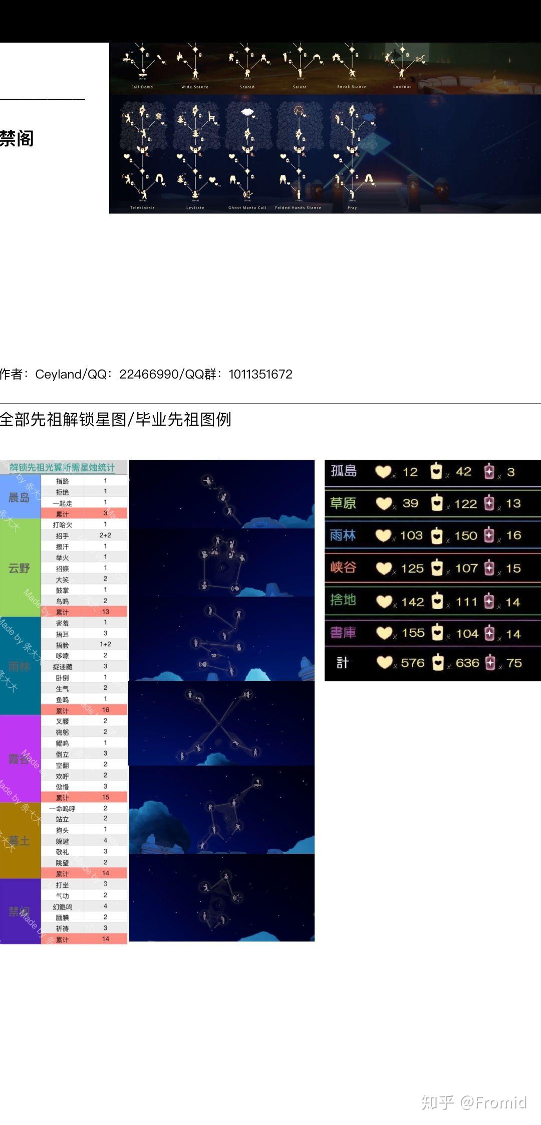 光遇毕业墓土图鉴图片