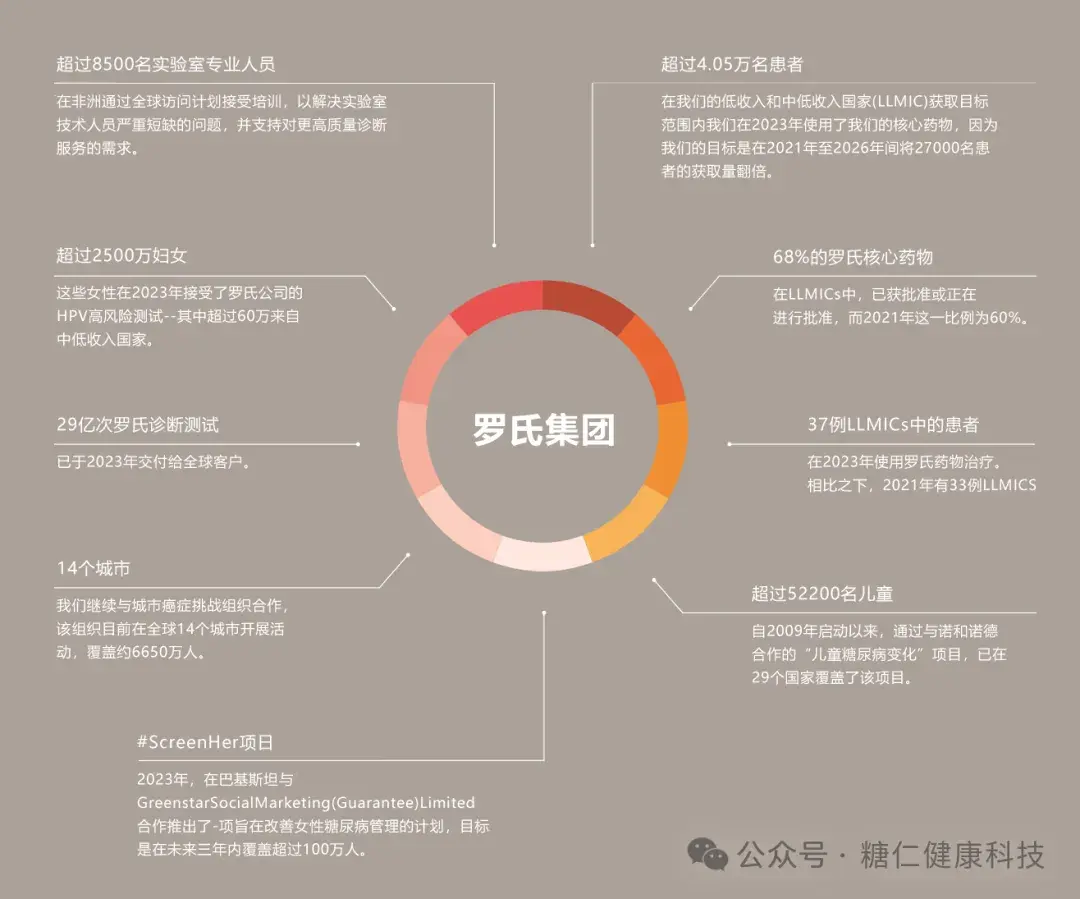 罗氏(Roche) - 知乎