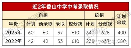 上海市香山中学自招图片