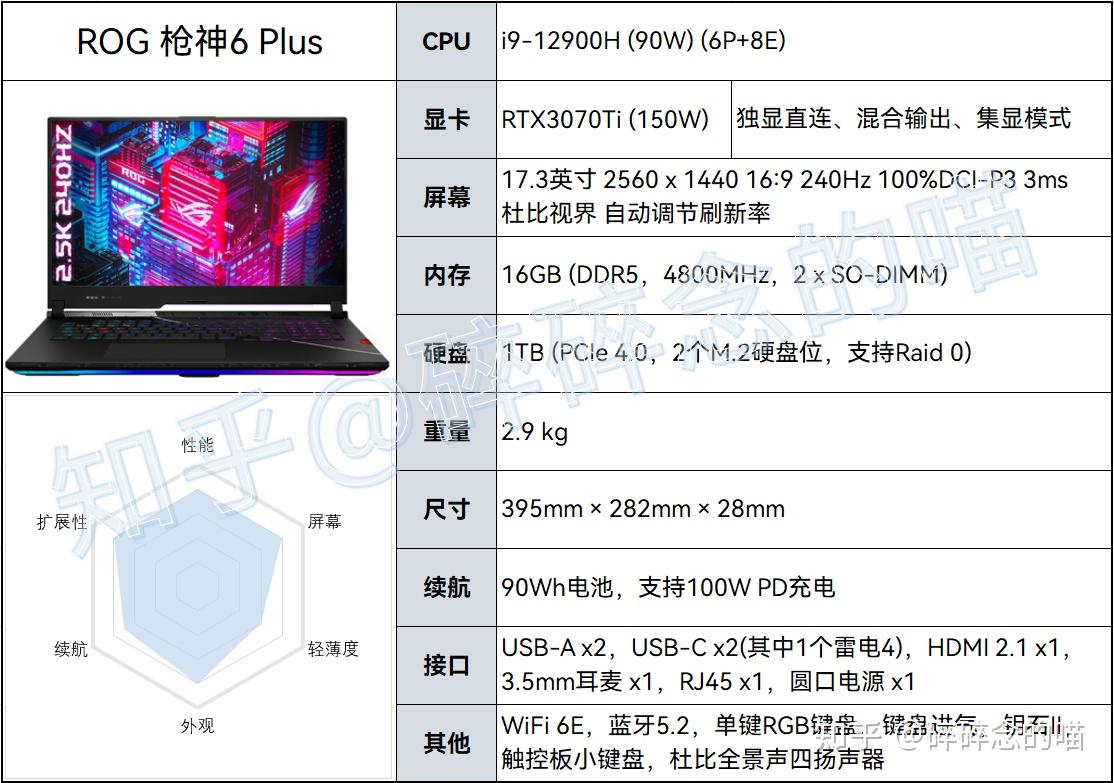 华硕rog 枪神 6 plus 笔记本电脑,值不值得买? - 知乎