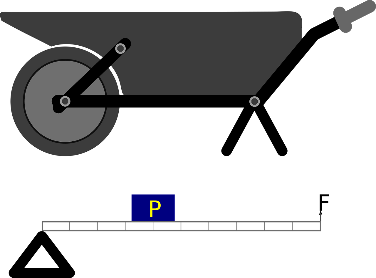 1. 快速折叠技巧