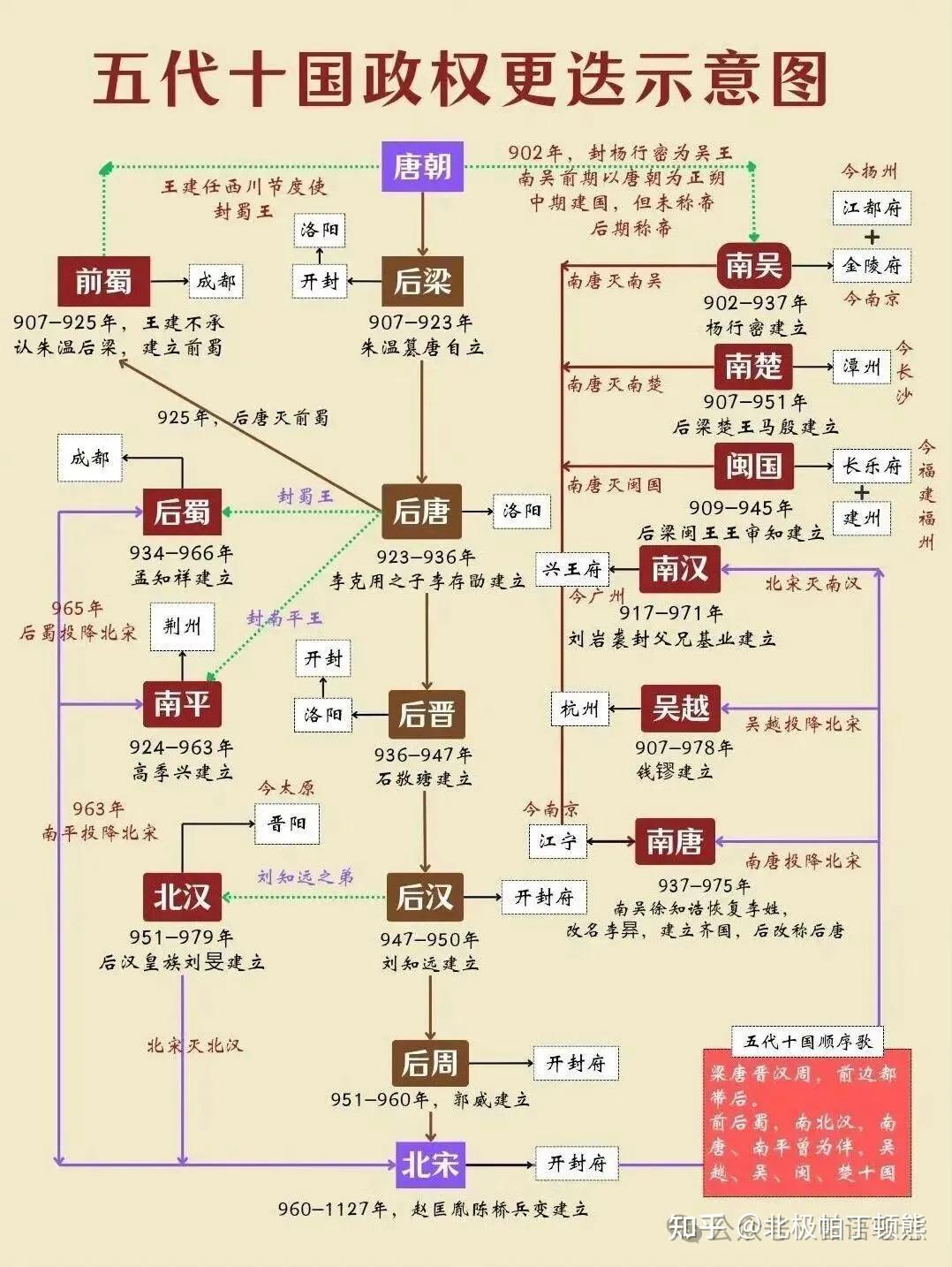 被低估的柴荣和赵匡胤:终结五代乱世的真正答案 - 知乎