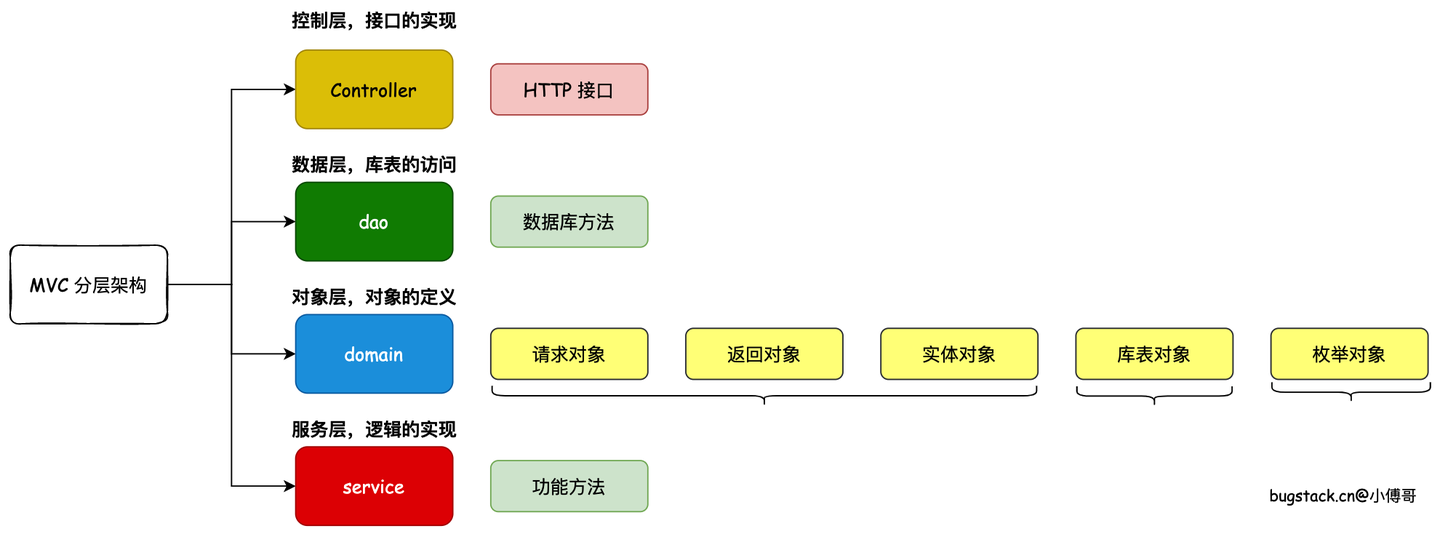 为什么从 MVC 到 DDD，架构的本质是什么？ - 知乎