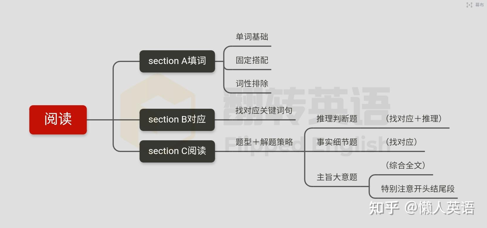 云课堂刷课能被查出来吗(云课堂刷课会被检测出来吗?)