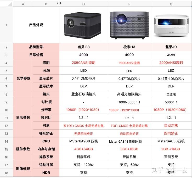 坚果j9参数图片